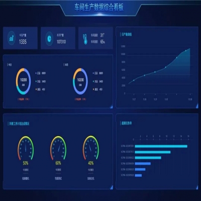 麗水管家婆軟件管家婆工貿(mào)ERP賦能生產(chǎn)管理數(shù)字化，助推企業(yè)長效增長